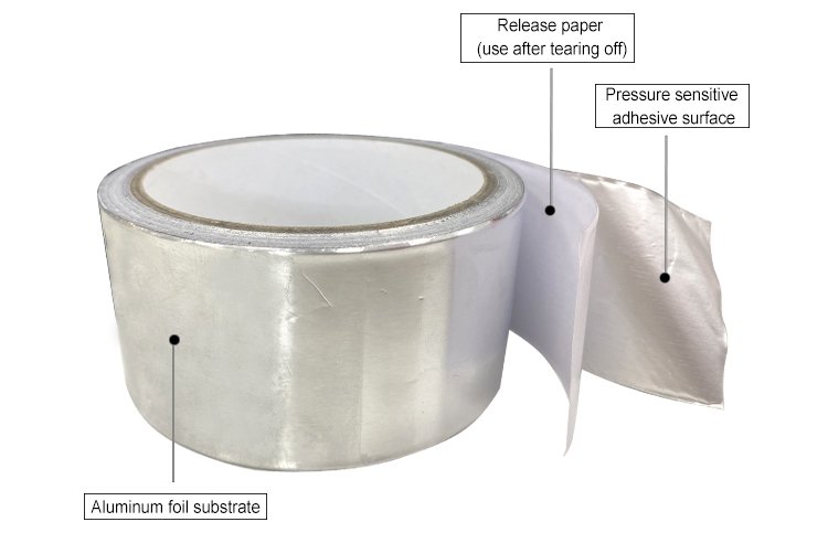 Aluminum foil Tape